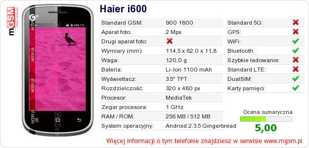 Dane telefonu Haier i600