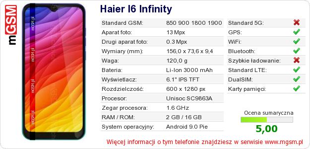 Dane telefonu Haier I6 Infinity