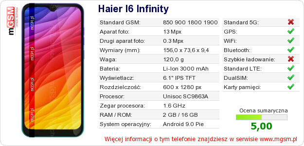 Dane telefonu Haier I6 Infinity