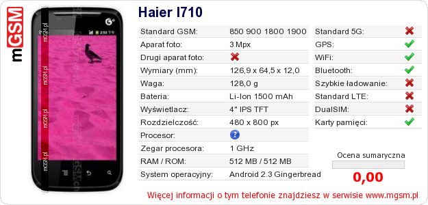 Dane telefonu Haier I710