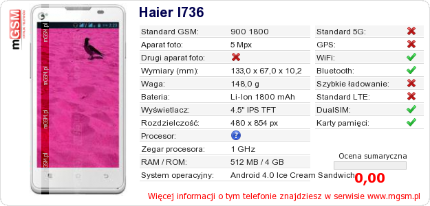 Dane telefonu Haier I736
