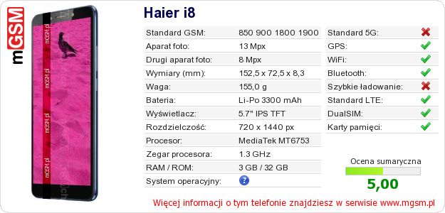 Dane telefonu Haier i8