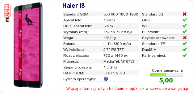 Dane telefonu Haier i8