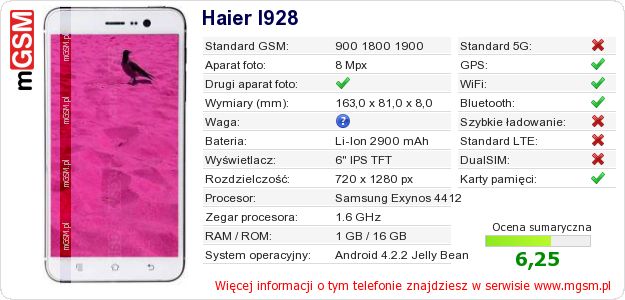 Dane telefonu Haier I928