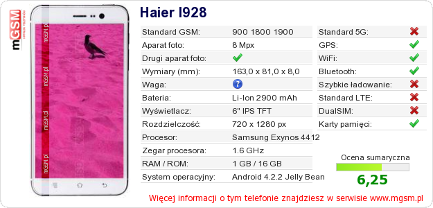 Dane telefonu Haier I928