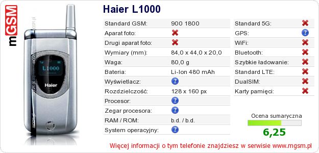 Dane telefonu Haier L1000 Dane telefonu Haier L1000