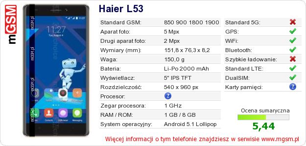 Dane telefonu Haier L53