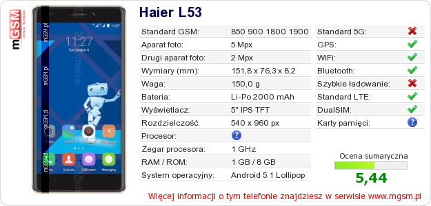 Dane telefonu Haier L53