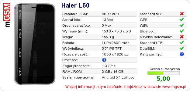 Dane telefonu Haier L60 Dane telefonu Haier L60