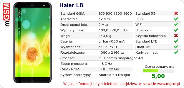 Dane telefonu Haier L8