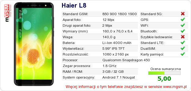 Dane telefonu Haier L8