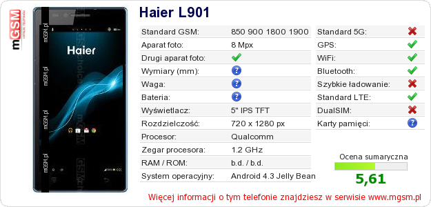 Dane telefonu Haier L901