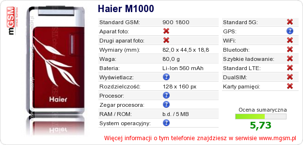 Dane telefonu Haier M1000