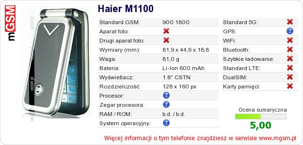 Dane telefonu Haier M1100
