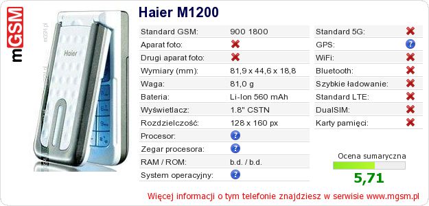 Dane telefonu Haier M1200 Dane telefonu Haier M1200