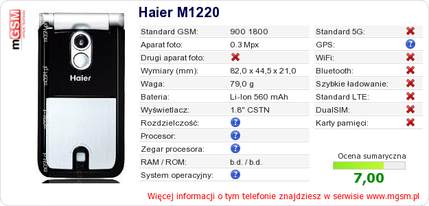 Dane telefonu Haier M1220