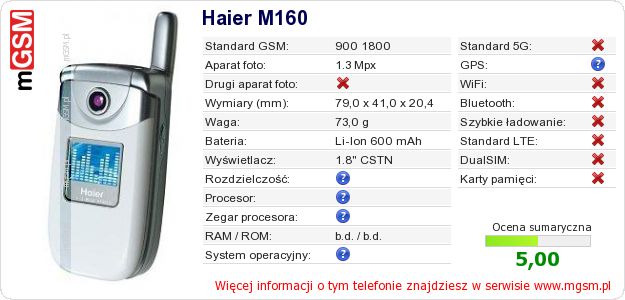 Dane telefonu Haier M160 Dane telefonu Haier M160
