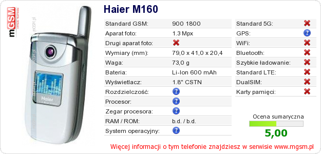 Dane telefonu Haier M160 Dane telefonu Haier M160
