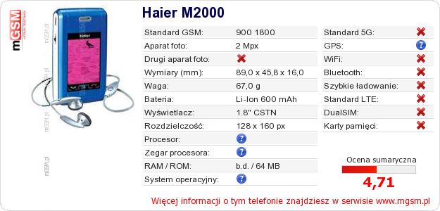 Dane telefonu Haier M2000