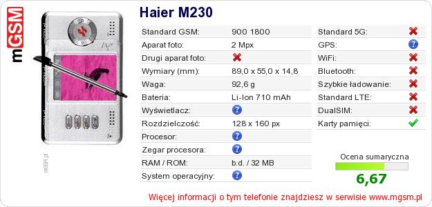 Dane telefonu Haier M230 Dane telefonu Haier M230