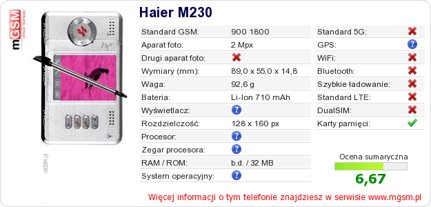 Dane telefonu Haier M230