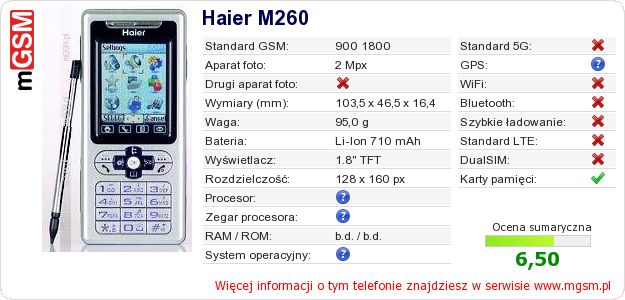 Dane telefonu Haier M260 Dane telefonu Haier M260
