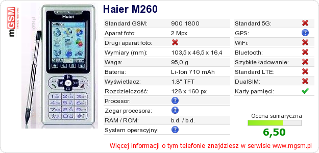 Dane telefonu Haier M260