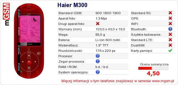 Dane telefonu Haier M300