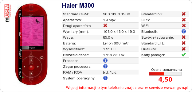 Dane telefonu Haier M300
