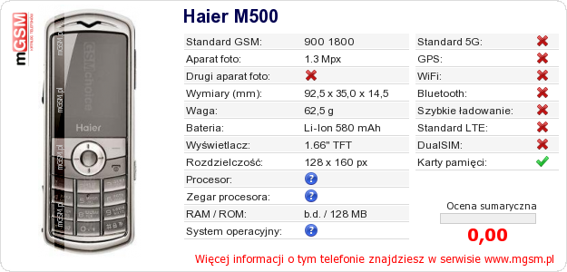 Dane telefonu Haier M500