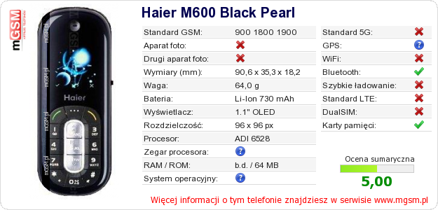Dane telefonu Haier M600 Black Pearl