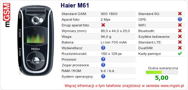 Dane telefonu Haier M61