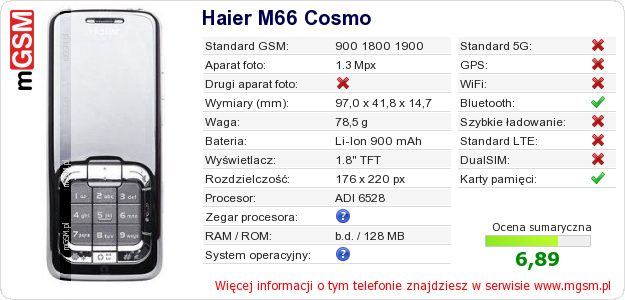 Dane telefonu Haier M66 Cosmo