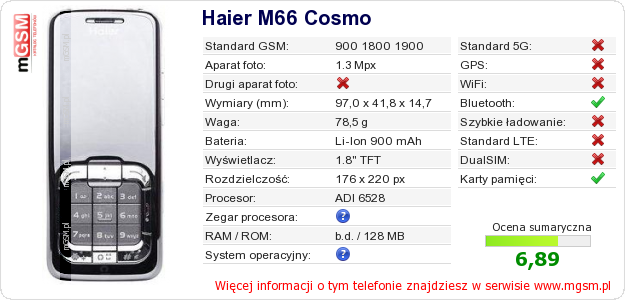 Dane telefonu Haier M66 Cosmo