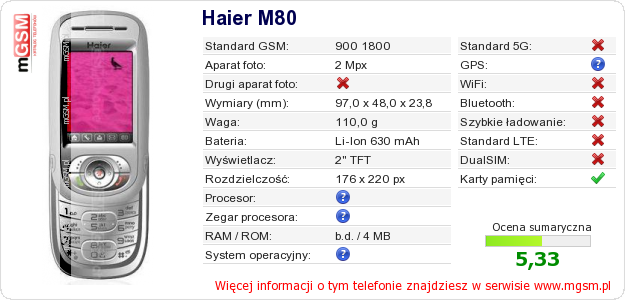 Dane telefonu Haier M80 Dane telefonu Haier M80