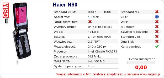 Dane telefonu Haier N60