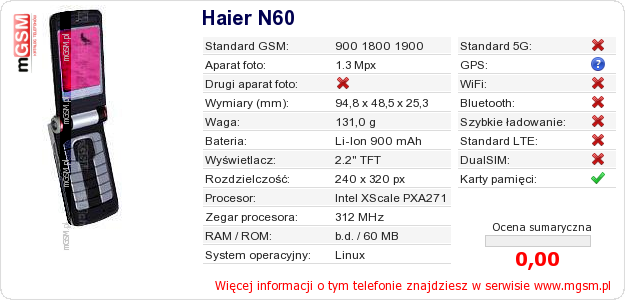 Dane telefonu Haier N60