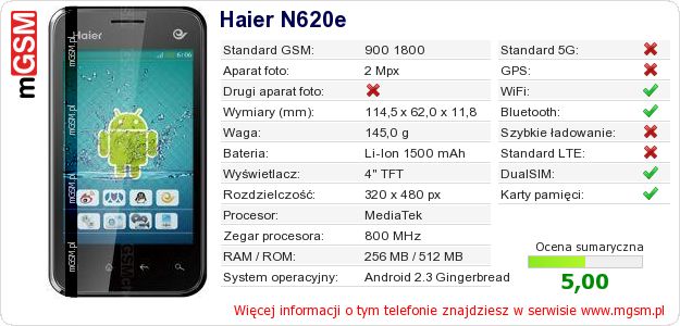 Dane telefonu Haier N620e