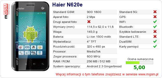 Dane telefonu Haier N620e