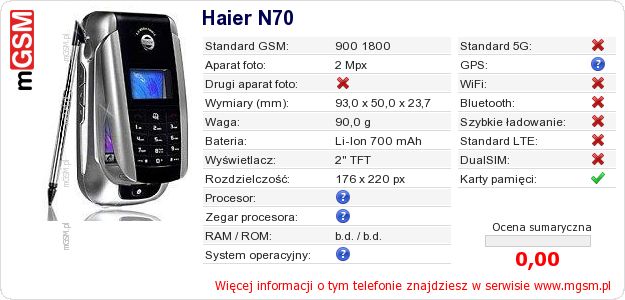 Dane telefonu Haier N70