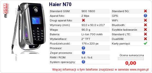 Dane telefonu Haier N70