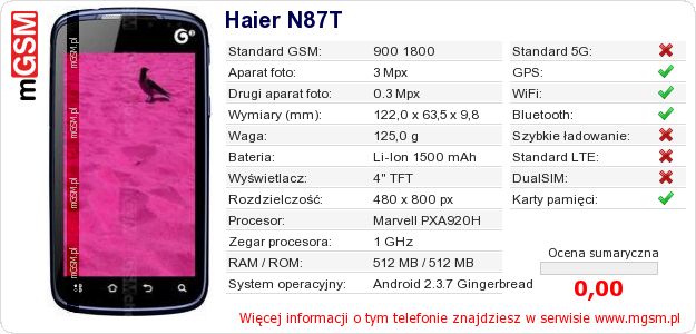 Dane telefonu Haier N87T Dane telefonu Haier N87T