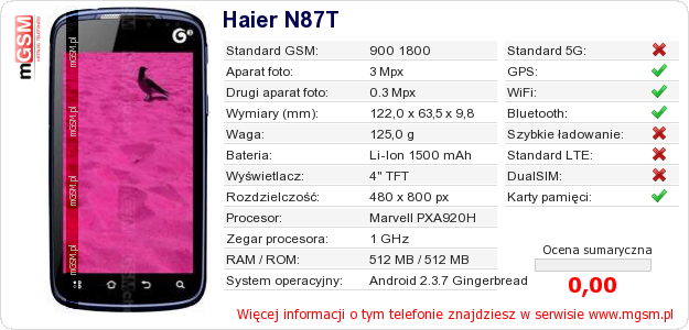 Dane telefonu Haier N87T