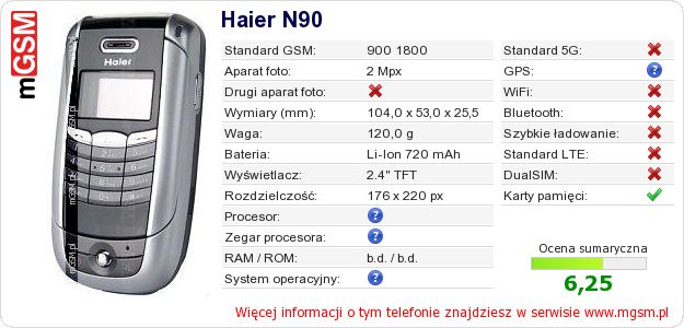 Dane telefonu Haier N90 Dane telefonu Haier N90