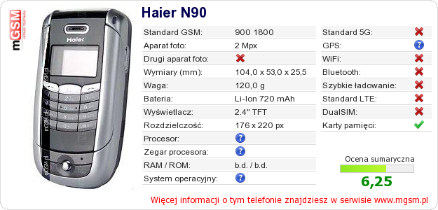 Dane telefonu Haier N90