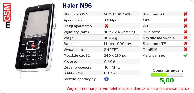 Dane telefonu Haier N96