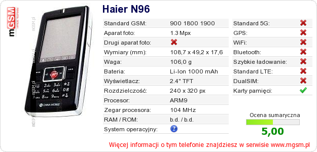 Dane telefonu Haier N96