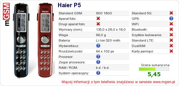 Dane telefonu Haier P5 Dane telefonu Haier P5