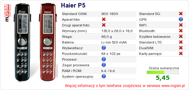 Dane telefonu Haier P5