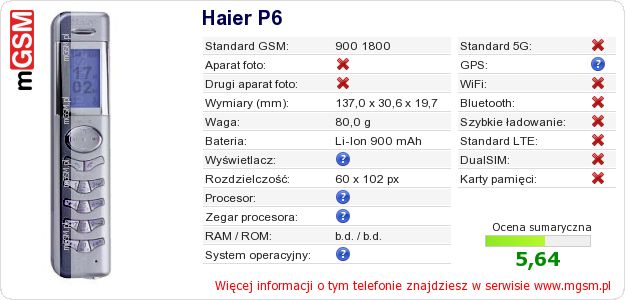 Dane telefonu Haier P6 Dane telefonu Haier P6